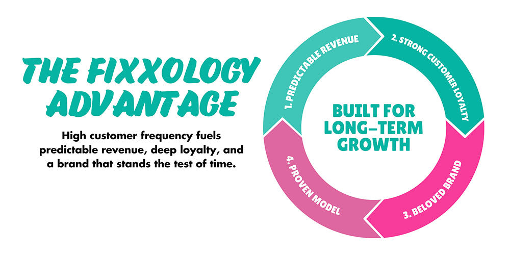 MORE THAN A DRINK BUSINESS